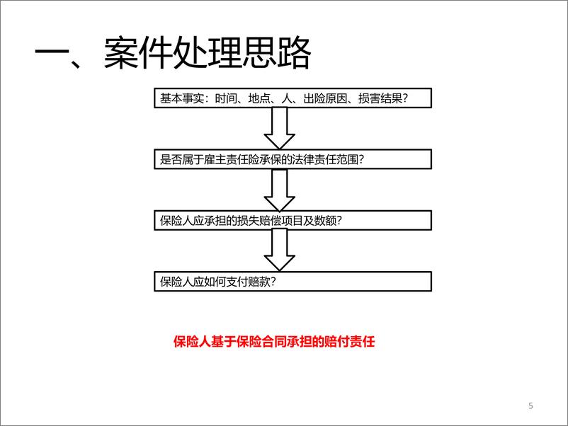 《雇主责任险案件处理思路与案例分享-20页》 - 第6页预览图