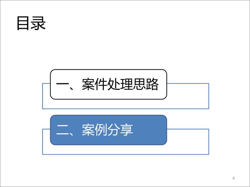 《雇主责任险案件处理思路与案例分享-20页》 - 第7页预览图