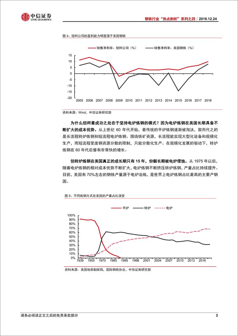 《钢铁行业“热点剖析”系列之八：海外龙头钢企专题研究，纽柯公司为何跑出长期超额收益？-20191224-中信证券-19页》 - 第7页预览图