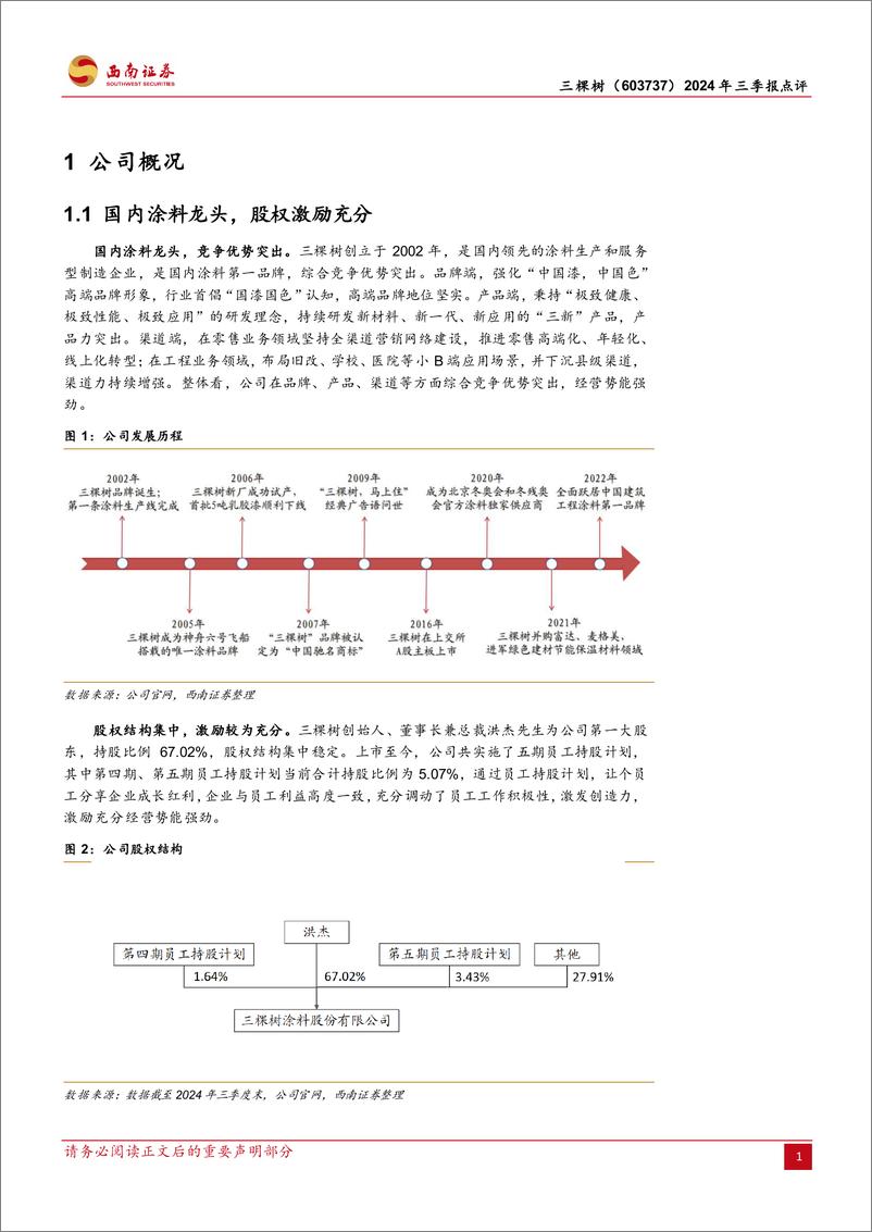 《三棵树(603737)2024年三季报点评：国内涂料龙头企业，业绩阶段性承压-241030-西南证券-11页》 - 第2页预览图