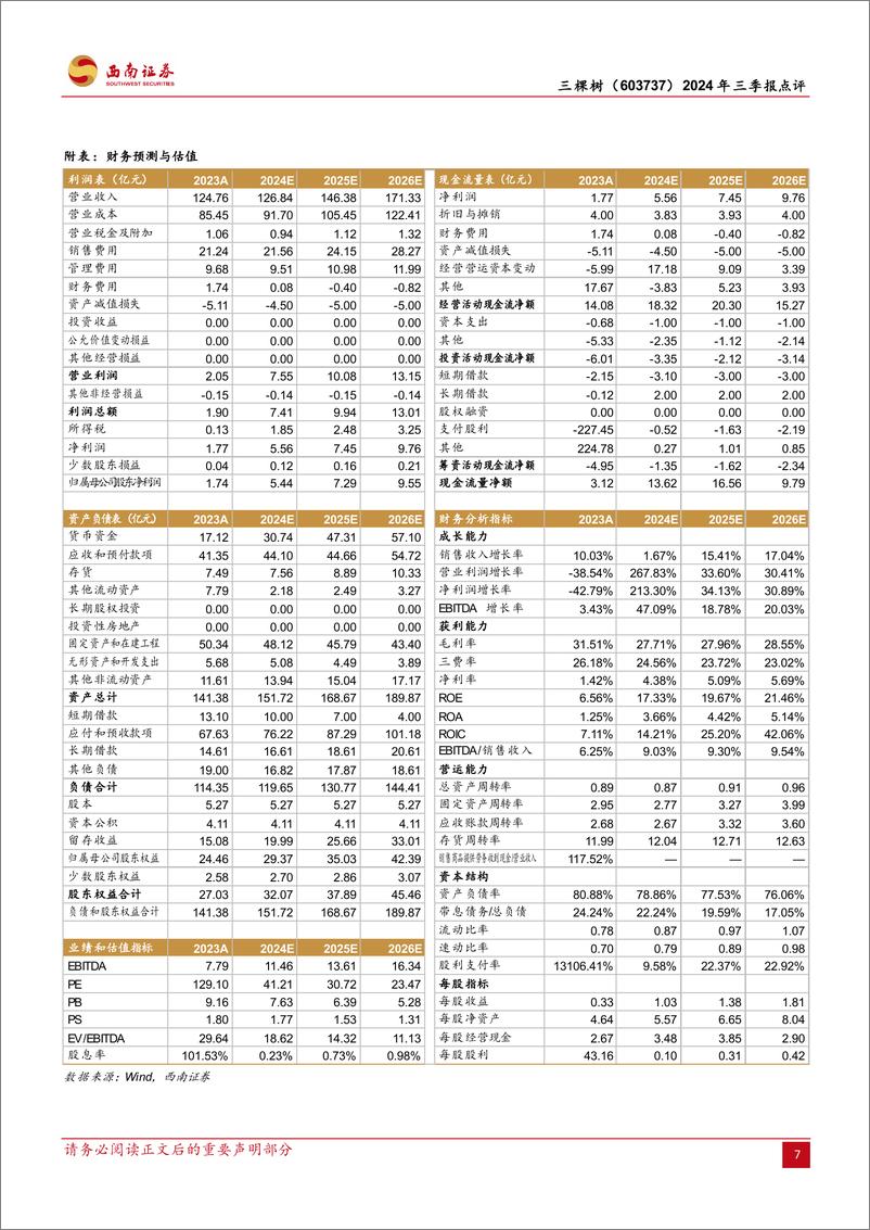 《三棵树(603737)2024年三季报点评：国内涂料龙头企业，业绩阶段性承压-241030-西南证券-11页》 - 第8页预览图