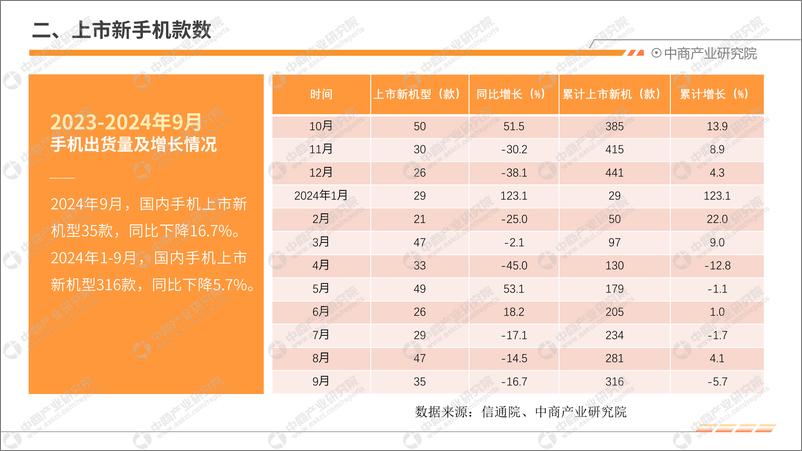 《2024年9月中国手机市场月度运行报告》 - 第5页预览图