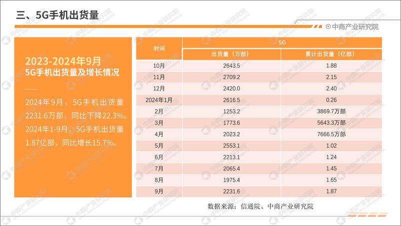 《2024年9月中国手机市场月度运行报告》 - 第6页预览图