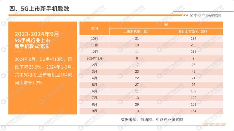 《2024年9月中国手机市场月度运行报告》 - 第7页预览图