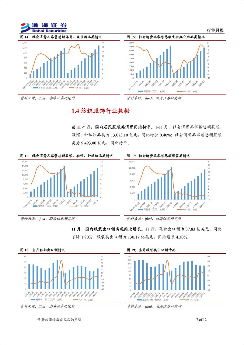 《轻工制造%26纺织服饰行业2025年1月月报：政策将助力家居估值修复，纸制品价格全面上涨-241230-渤海证券-12页》 - 第7页预览图