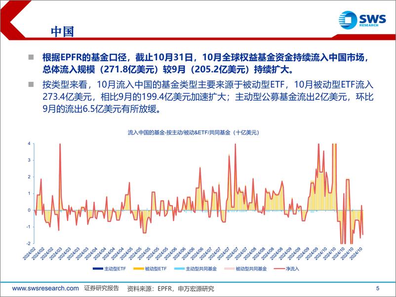 《全球资产配置资金流向月报(2024年10月)：全球资金流入中国市场速度放缓-241106-申万宏源-27页》 - 第5页预览图