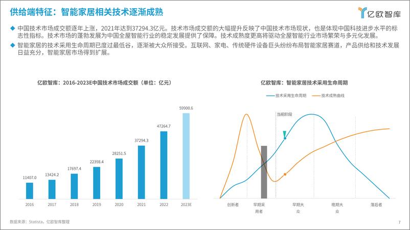 《亿欧智库：2024智能家居行业创新发展与前景展望研究报告》 - 第7页预览图