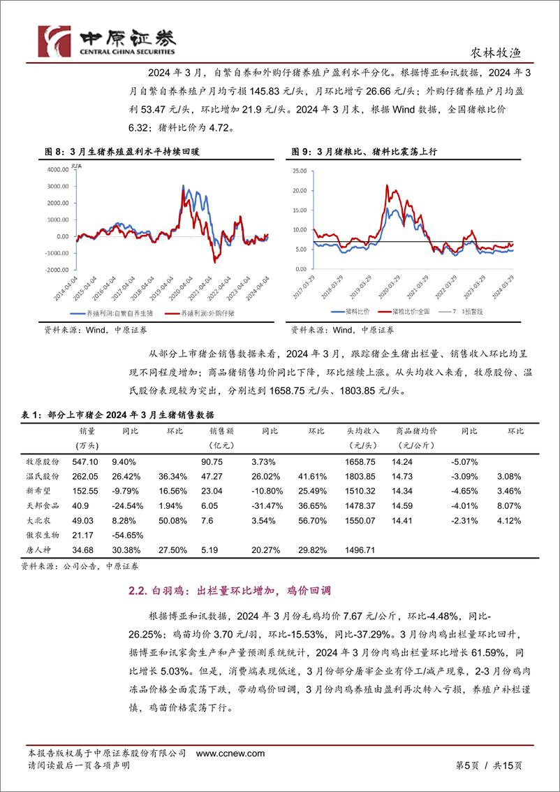 《农林牧渔行业月报：生猪产能持续去化，生物育种加速推进-240418-中原证券-15页》 - 第5页预览图