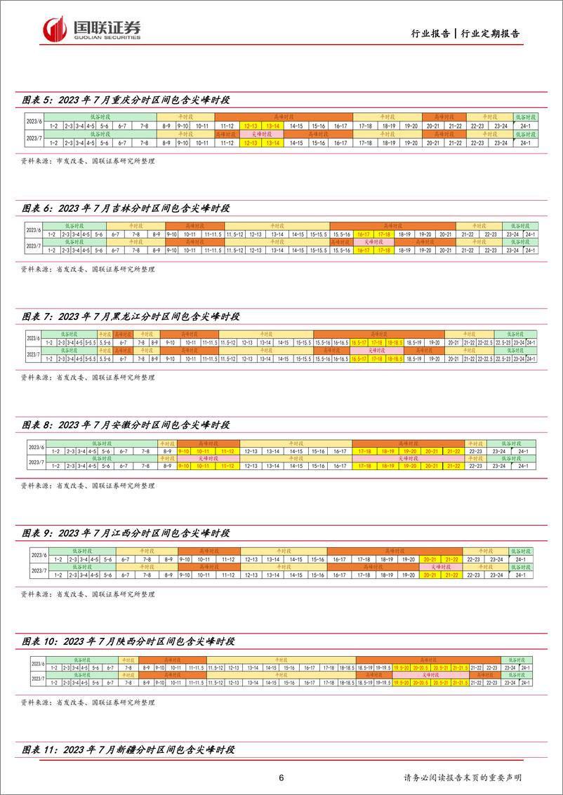 《公共事业行业各省电网代理购电价格月报（2023年7月）：7月代购电价格普涨，11省启用夏季尖峰电价-20230702-国联证券-42页》 - 第7页预览图