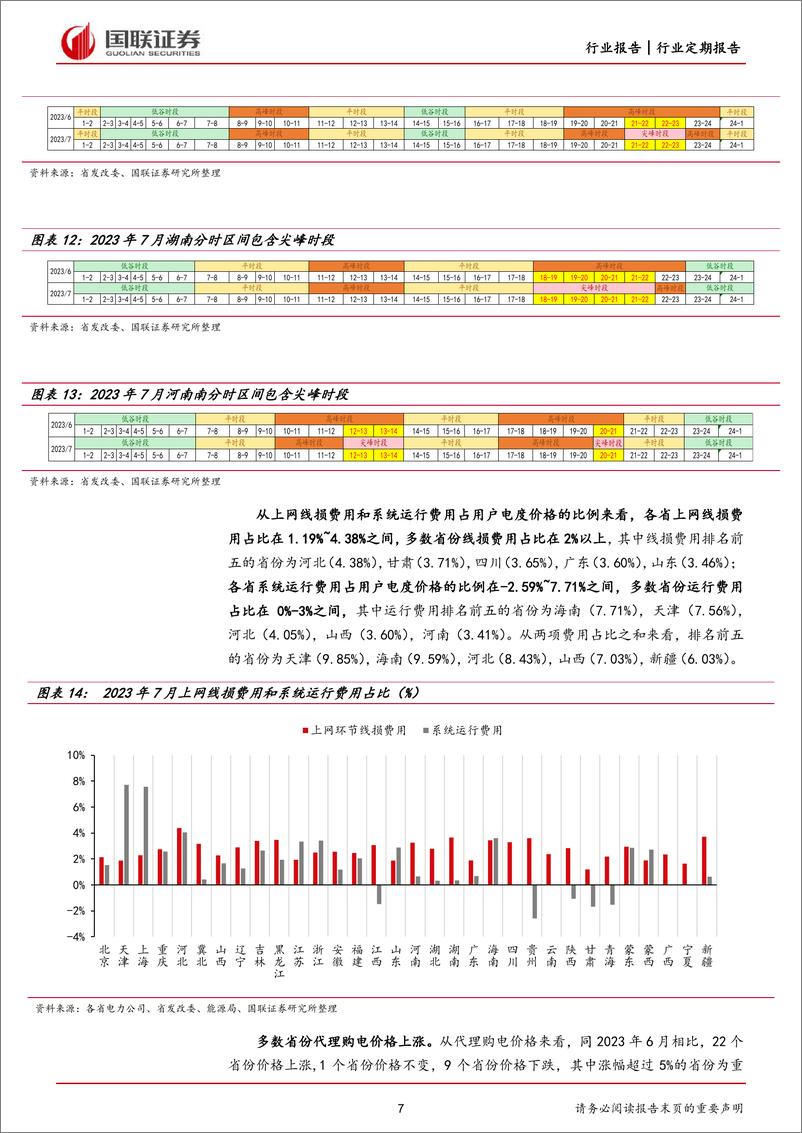 《公共事业行业各省电网代理购电价格月报（2023年7月）：7月代购电价格普涨，11省启用夏季尖峰电价-20230702-国联证券-42页》 - 第8页预览图