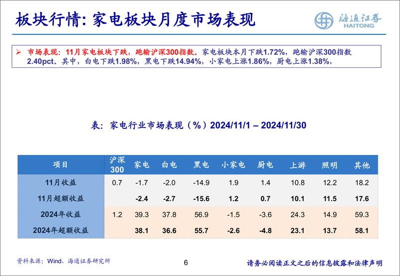 《家电行业月报(202412)：行业前三季度表现稳健，24Q4收入及业绩增速有望回升-241224-海通证券-38页》 - 第6页预览图