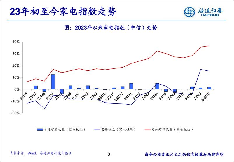 《家电行业月报(202412)：行业前三季度表现稳健，24Q4收入及业绩增速有望回升-241224-海通证券-38页》 - 第8页预览图