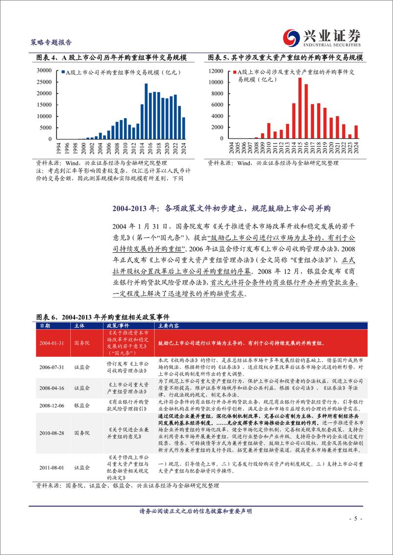 《并购重组系列一：并购重组制度的变迁及值得关注的两大方向-241022-兴业证券-15页》 - 第5页预览图