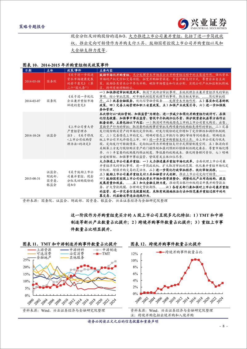 《并购重组系列一：并购重组制度的变迁及值得关注的两大方向-241022-兴业证券-15页》 - 第8页预览图