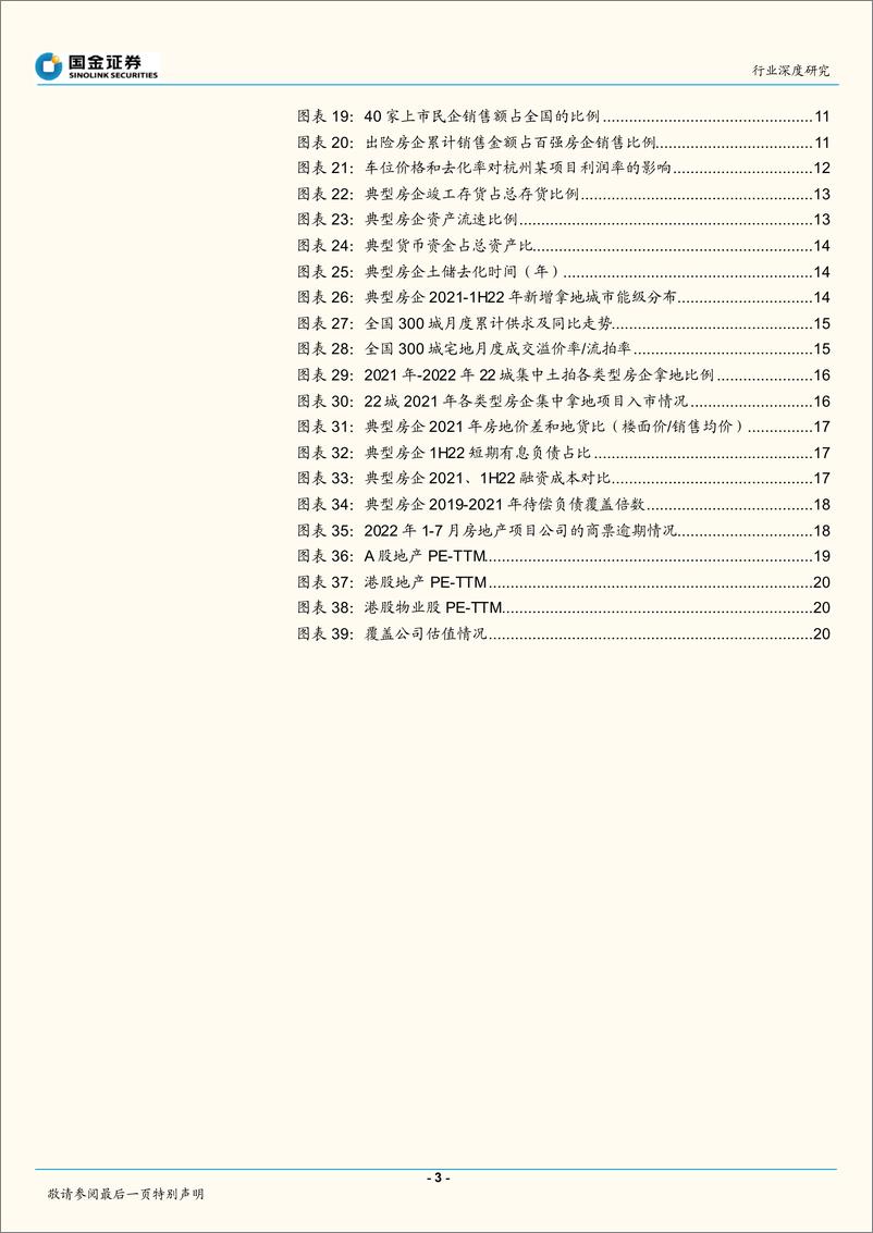 《房地产行业深度研究：行业洗牌、拐点确立，优质房企布局好时机-20220905-国金证券-23页》 - 第4页预览图