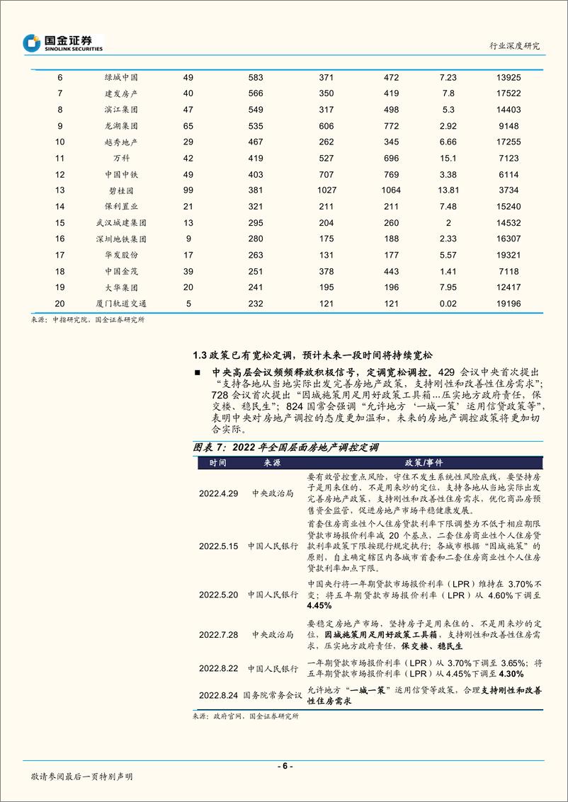 《房地产行业深度研究：行业洗牌、拐点确立，优质房企布局好时机-20220905-国金证券-23页》 - 第7页预览图