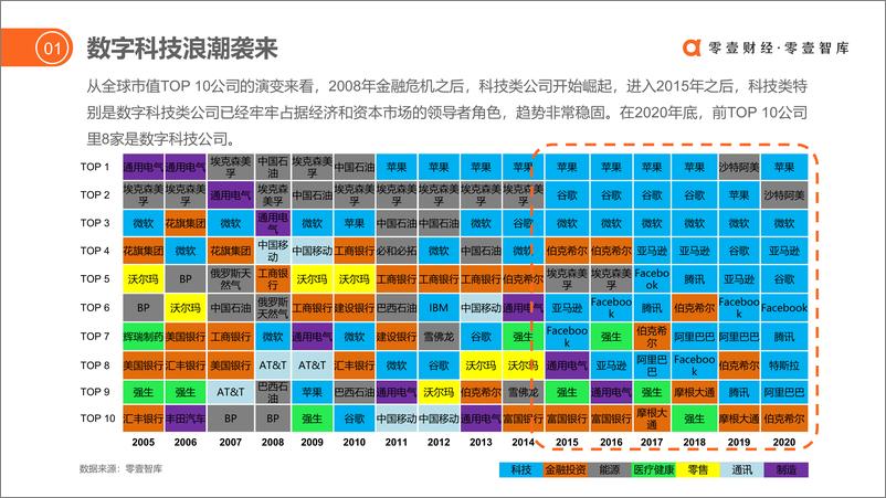 《从投融资看保险科技发展》 - 第3页预览图