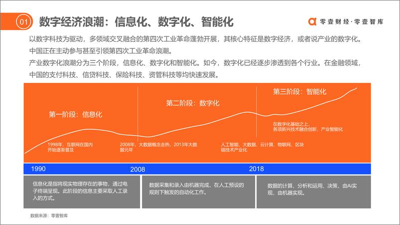 《从投融资看保险科技发展》 - 第4页预览图