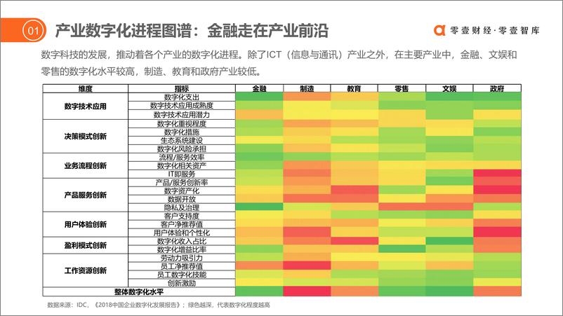 《从投融资看保险科技发展》 - 第5页预览图