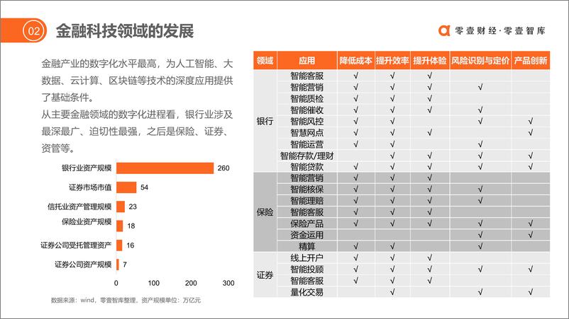 《从投融资看保险科技发展》 - 第6页预览图