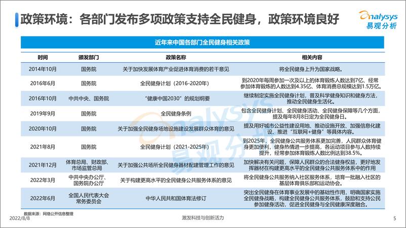 《易观分析：中国全民健身发展白皮书2022-28页》 - 第6页预览图