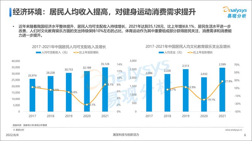 《易观分析：中国全民健身发展白皮书2022-28页》 - 第7页预览图