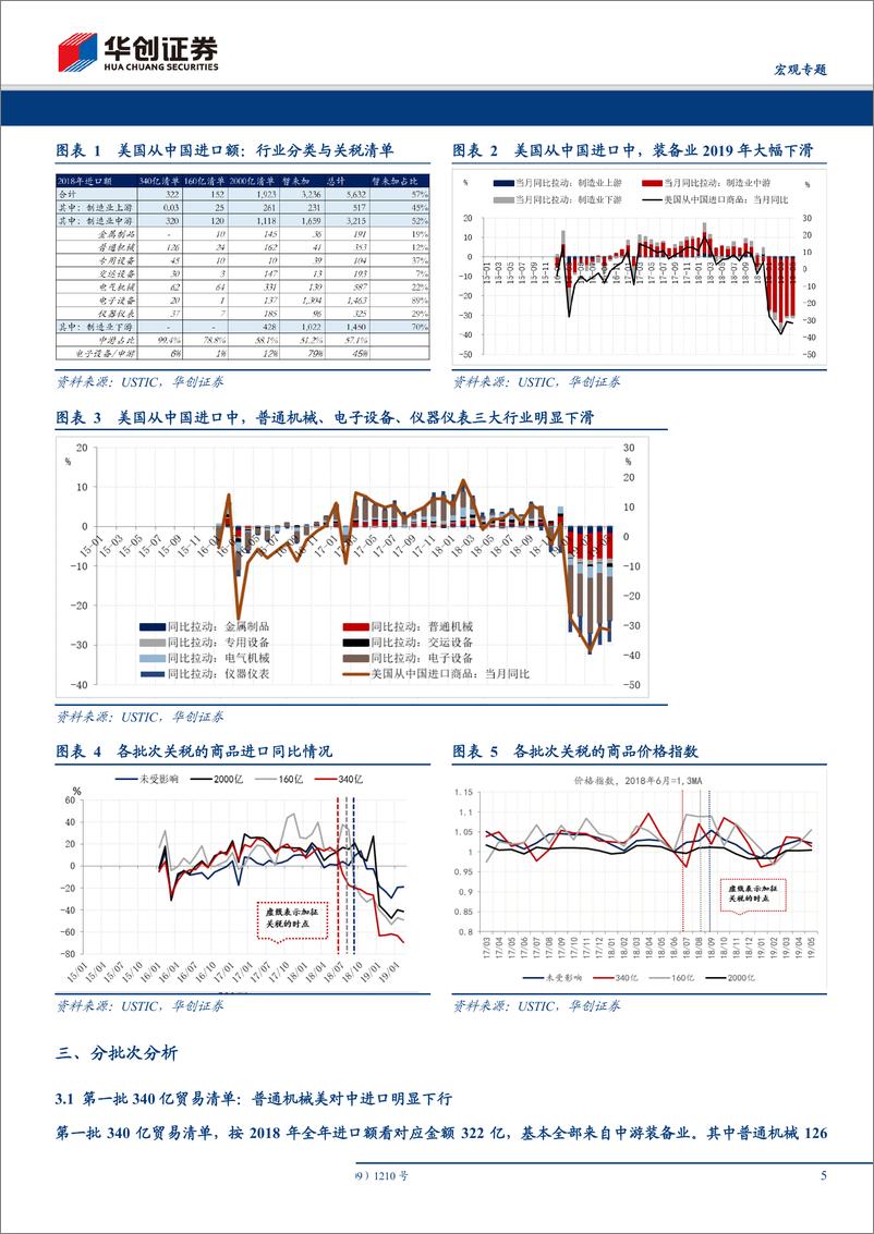 《【宏观专题】数论经济·系列六：贸易摩擦全回顾，制造业对美出口发生了哪些变化？-20190804-华创证券-12页》 - 第6页预览图