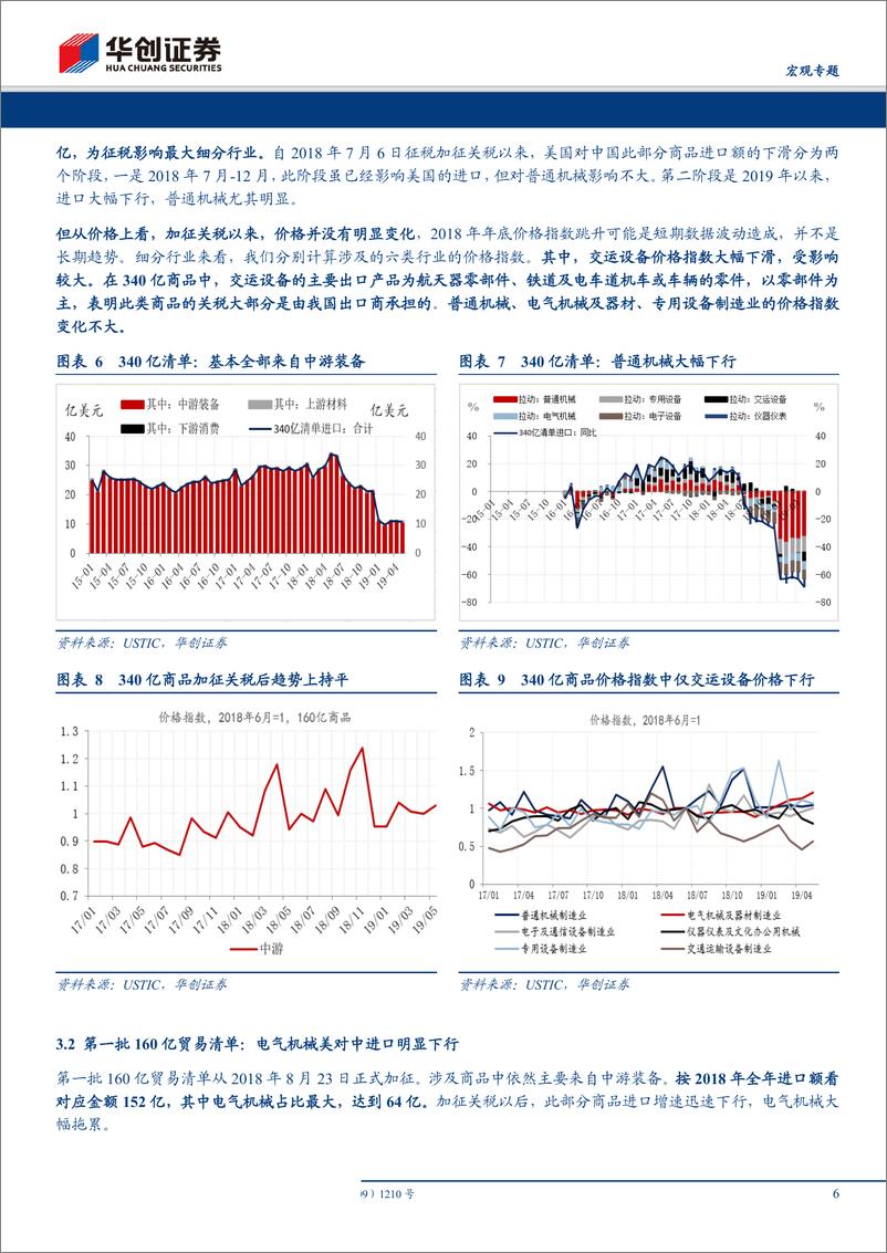 《【宏观专题】数论经济·系列六：贸易摩擦全回顾，制造业对美出口发生了哪些变化？-20190804-华创证券-12页》 - 第7页预览图