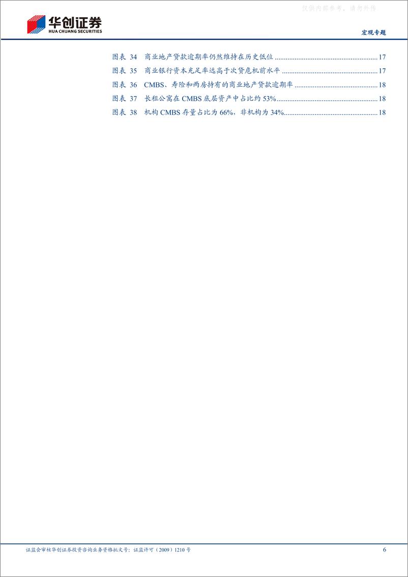 《华创证券-【宏观专题】美国房地产市场有大“雷”吗？-230426》 - 第6页预览图