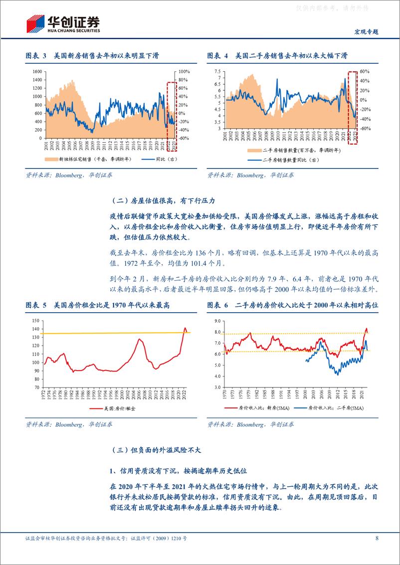 《华创证券-【宏观专题】美国房地产市场有大“雷”吗？-230426》 - 第8页预览图