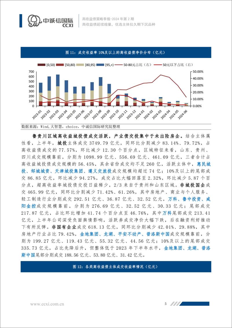 《高收益债延续缩量，优选主体拉久期下沉品种-14页》 - 第5页预览图