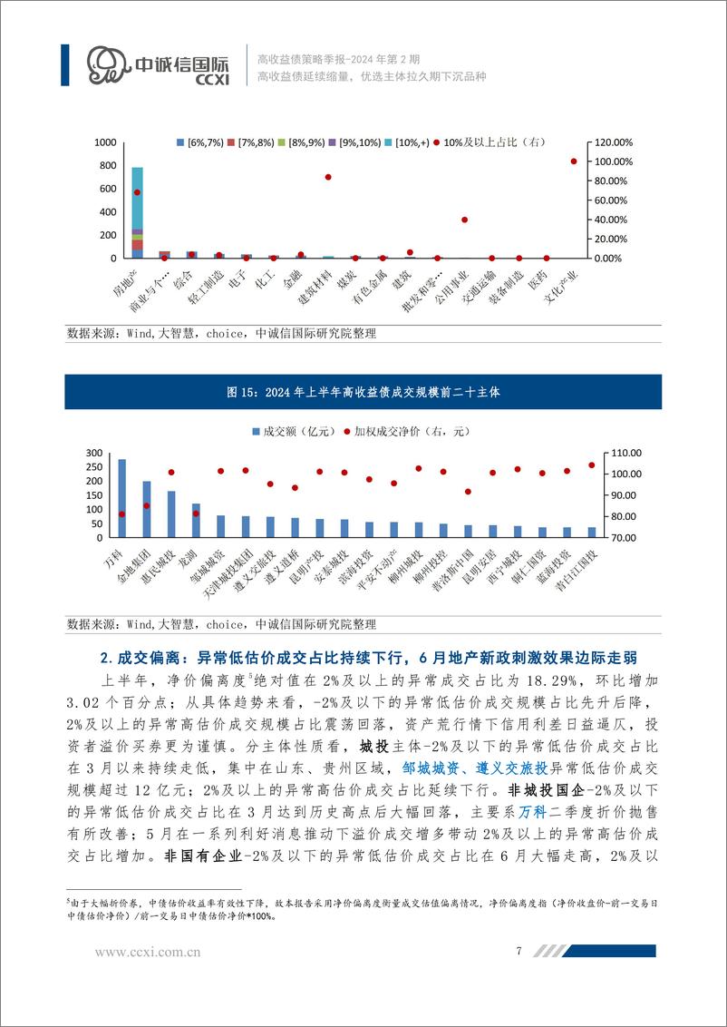 《高收益债延续缩量，优选主体拉久期下沉品种-14页》 - 第7页预览图