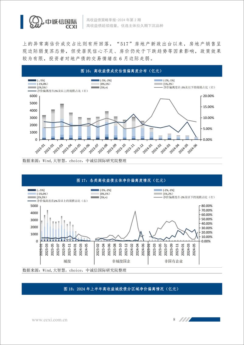 《高收益债延续缩量，优选主体拉久期下沉品种-14页》 - 第8页预览图