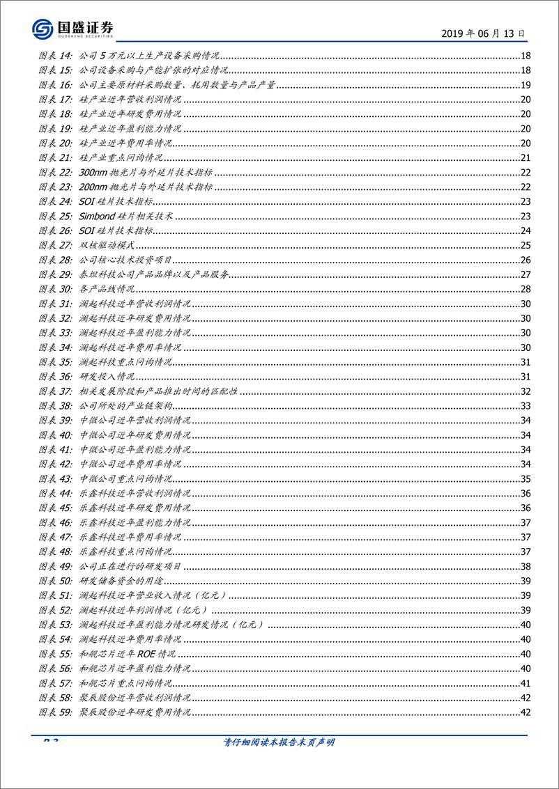 《电子行业：从问询情况看科创板重点关注什么-20190613-国盛证券-60页》 - 第4页预览图