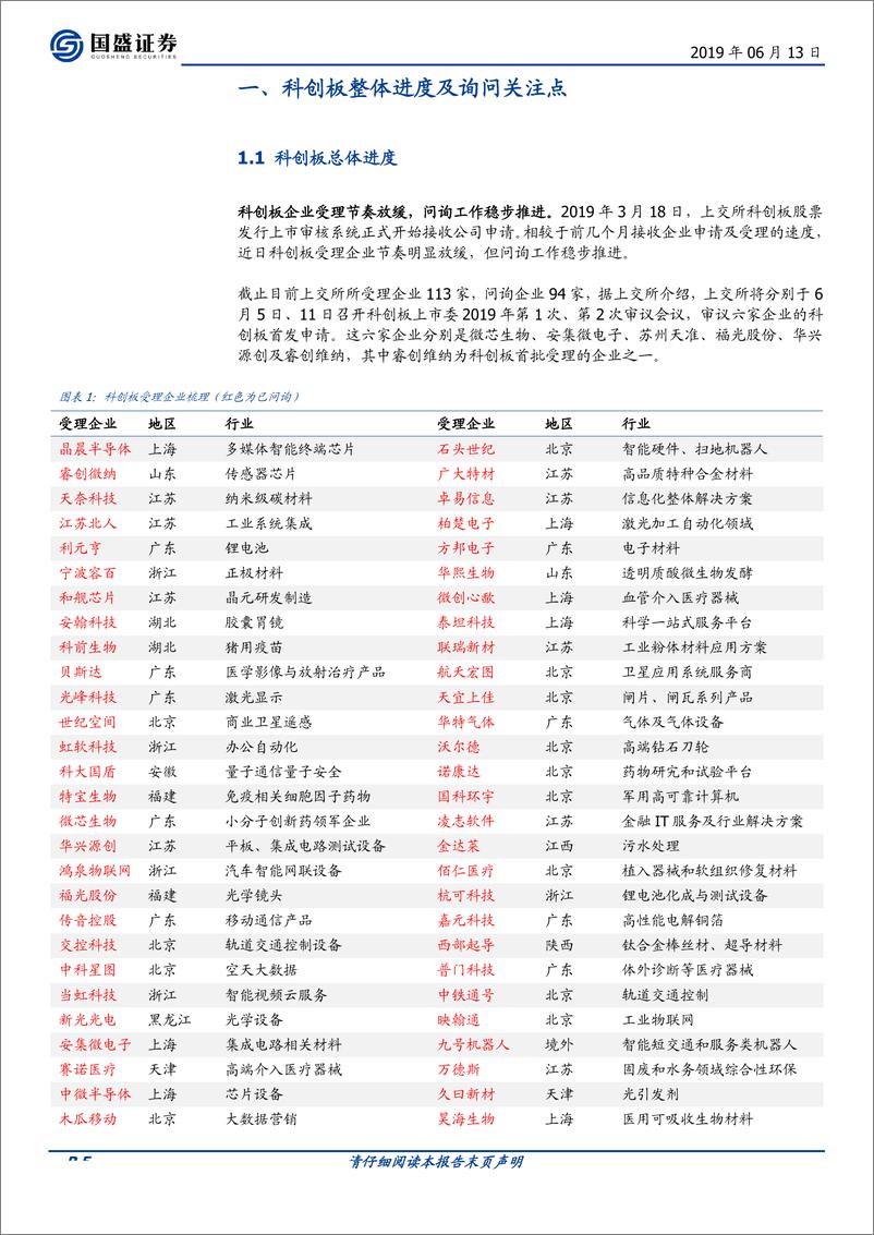 《电子行业：从问询情况看科创板重点关注什么-20190613-国盛证券-60页》 - 第6页预览图