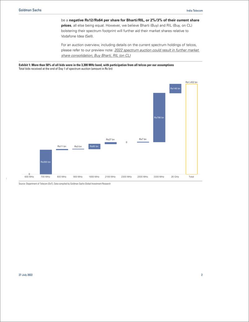 《India Teleco Spectrum auctio Bids 60% higher vs GSe at US$19 bn, likely led by Jio(1)》 - 第3页预览图