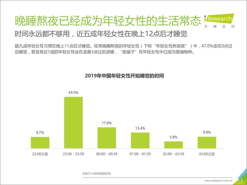 《2019中国年轻女性熬夜自救白皮书-20190617-艾瑞咨询-41页》 - 第6页预览图