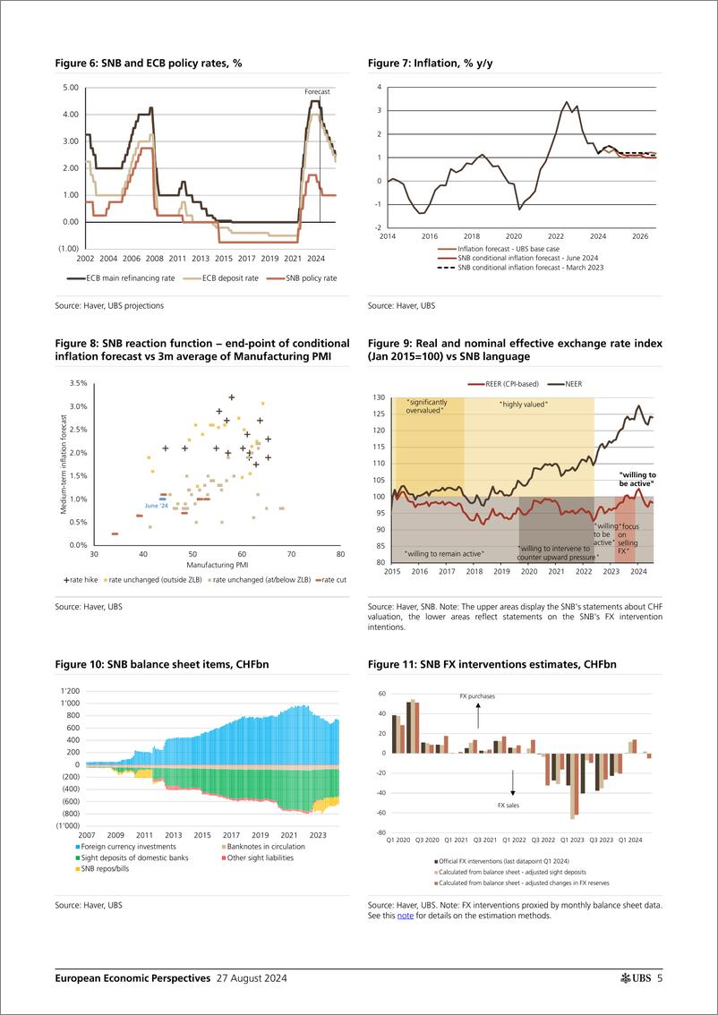 《UBS Economics-European Economic Perspectives _Switzerland quarterly All y...-110024946》 - 第5页预览图