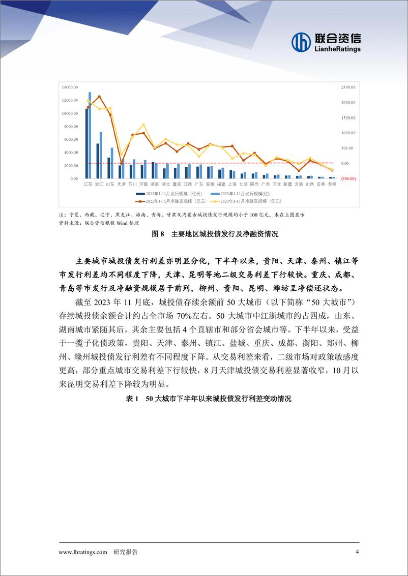 《化债提速，分化加剧 ——城投行业2023年信用风险回顾与2024年展望》 - 第5页预览图