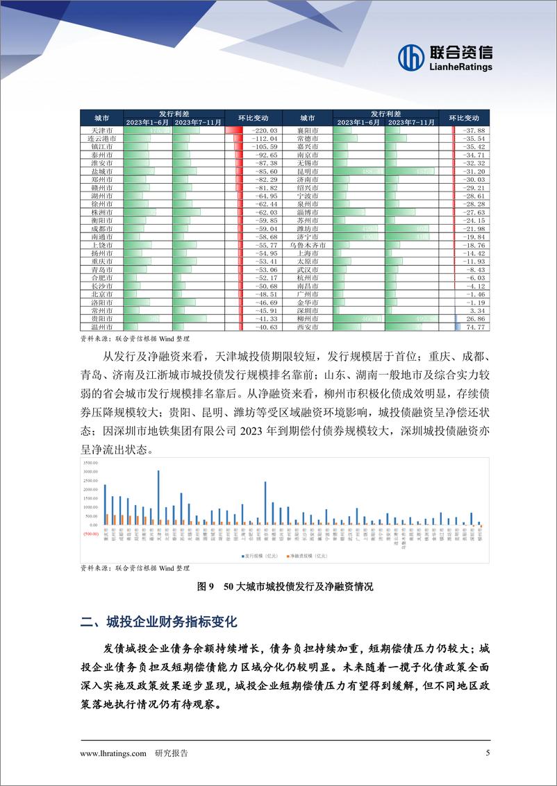 《化债提速，分化加剧 ——城投行业2023年信用风险回顾与2024年展望》 - 第6页预览图