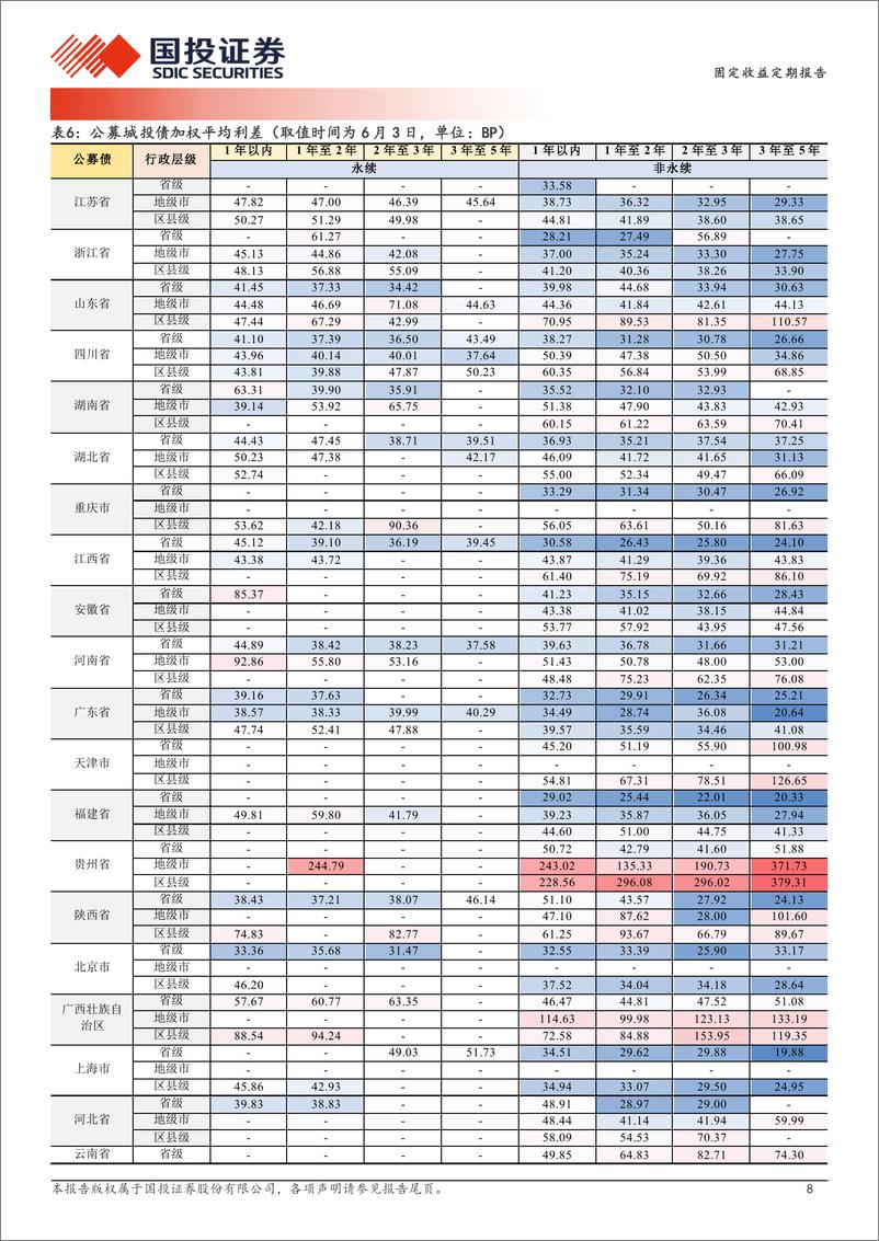 《固定收益定期报告：农商行次级债迎抢配-240604-国投证券-19页》 - 第8页预览图