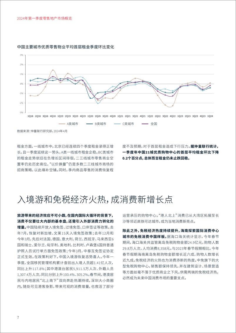 《仲量联行：2024年第一季度零售地产市场概览报告》 - 第7页预览图