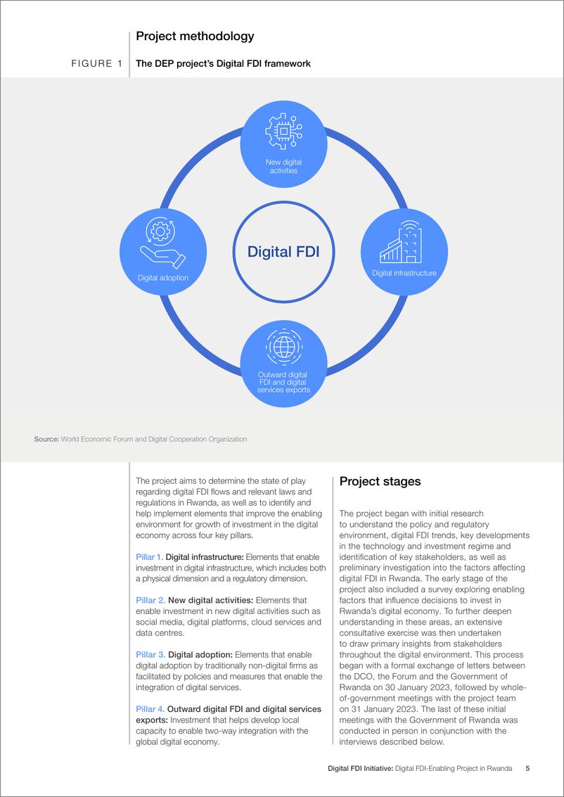 《世界经济论坛-数字FDI倡议：卢旺达数字FDI赋能项目（英）-2025.1-34页》 - 第5页预览图