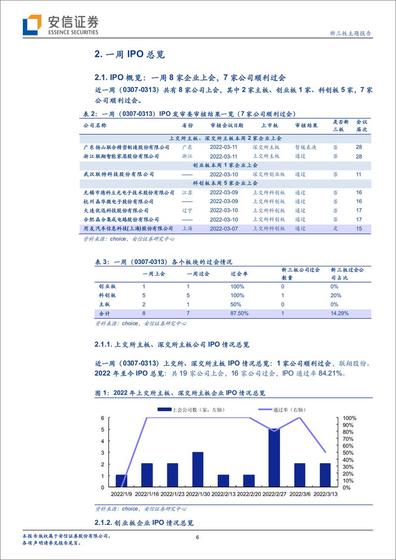 《IPO观察：2020年至今超百家原新三板企业科创板过会-20220315-安信证券-19页》 - 第7页预览图