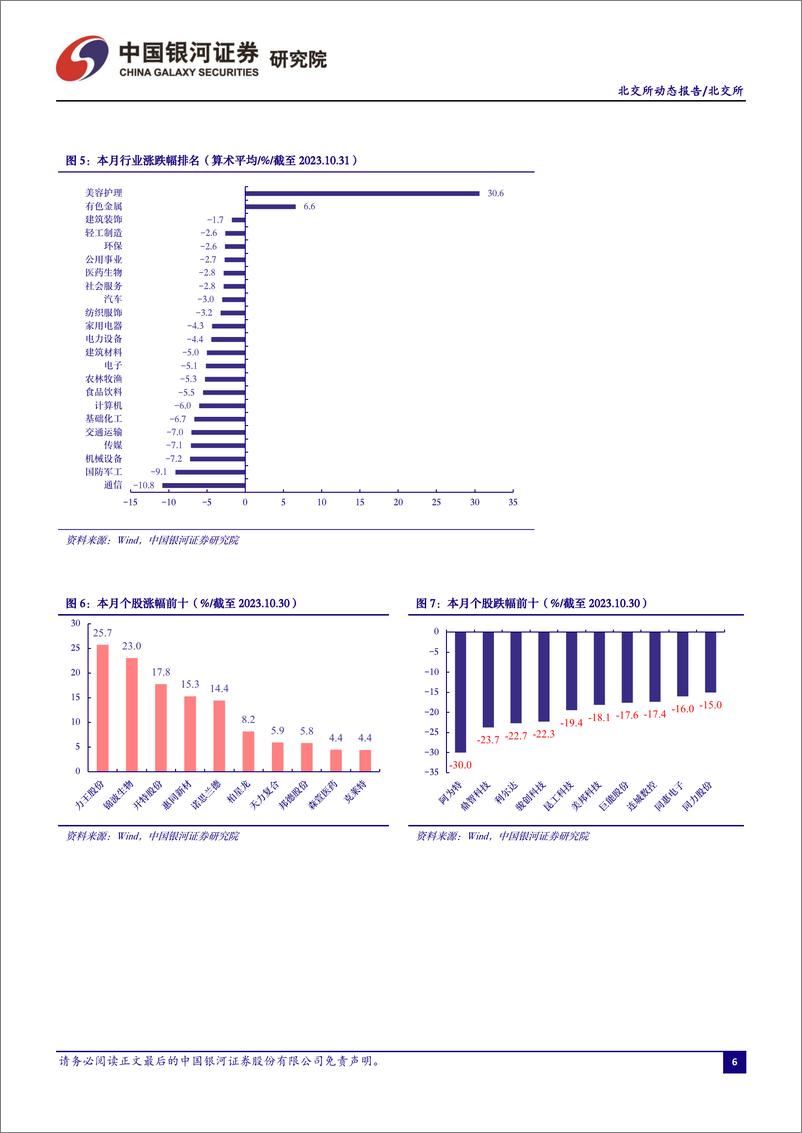 《北交所月度动态报告：三季度经营业绩稳健向好，信用债落地强化服务实体经济-20231103-银河证券-23页》 - 第8页预览图