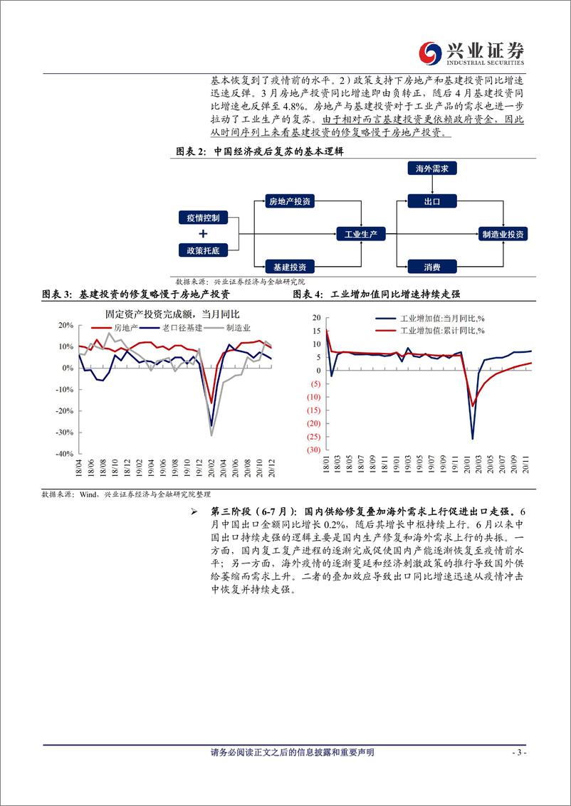 《2020年经济回顾与2021年经济展望：把握经济增长中的“预期差”-20210208-兴业证券-19页》 - 第3页预览图