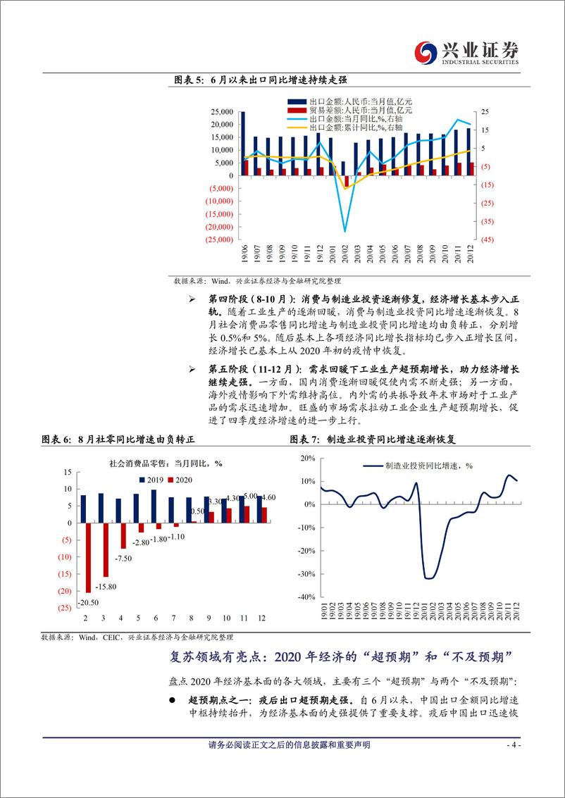 《2020年经济回顾与2021年经济展望：把握经济增长中的“预期差”-20210208-兴业证券-19页》 - 第4页预览图