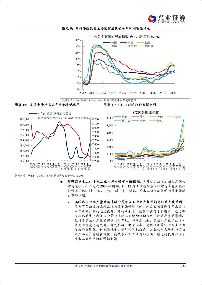 《2020年经济回顾与2021年经济展望：把握经济增长中的“预期差”-20210208-兴业证券-19页》 - 第6页预览图