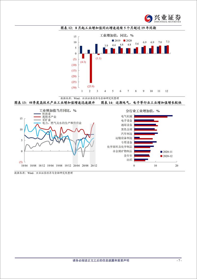 《2020年经济回顾与2021年经济展望：把握经济增长中的“预期差”-20210208-兴业证券-19页》 - 第7页预览图