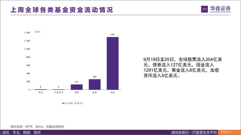 《全球资金流向跟踪2024W40：海外挂钩中国ETF成为配置型资金中的流入主力-241004-华鑫证券-29页》 - 第7页预览图